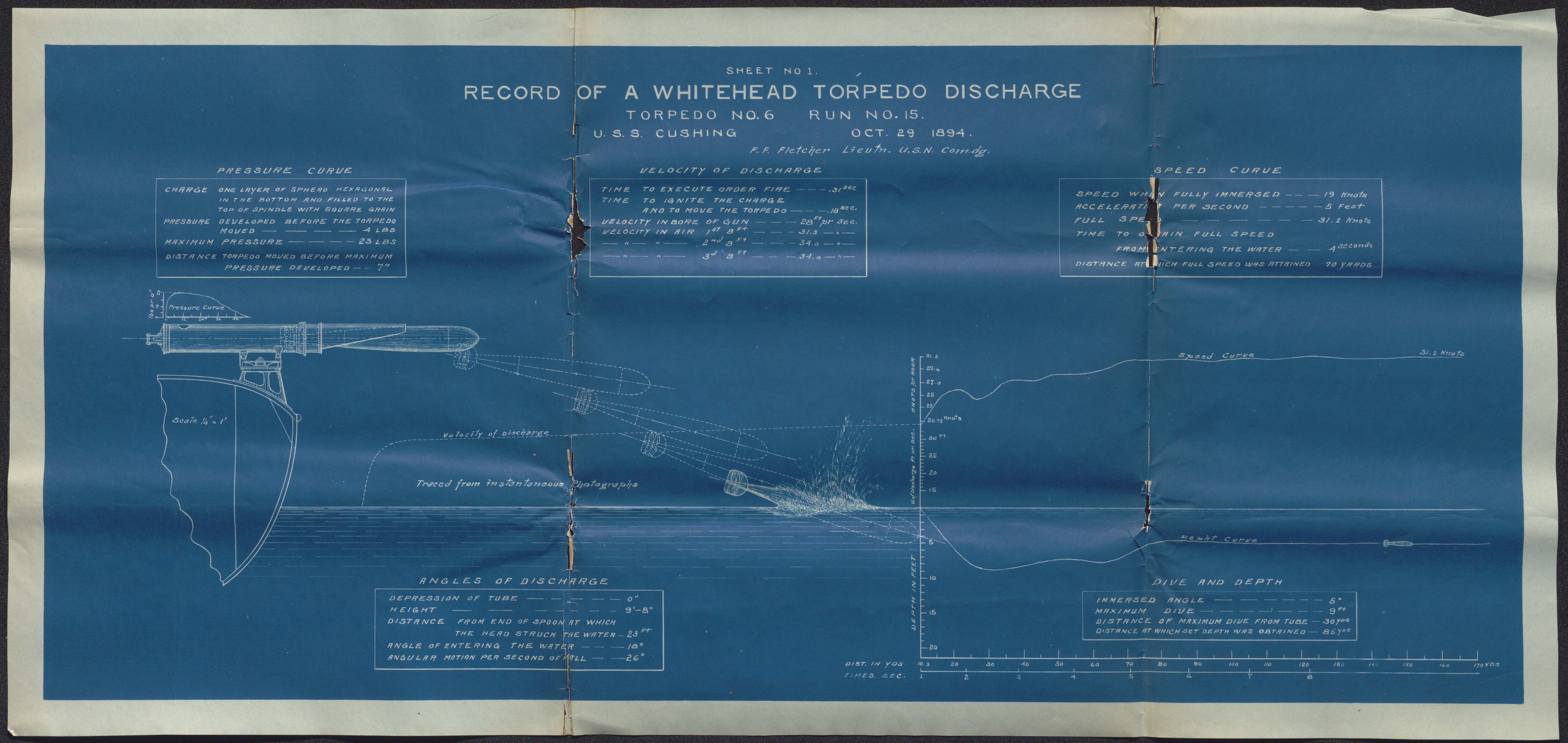 Naval Torpedo Station Records