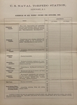Naval Torpedo Station Course Schedule 1903